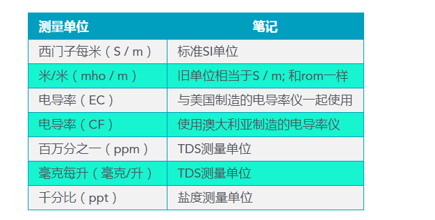 常用的電導率檢測儀