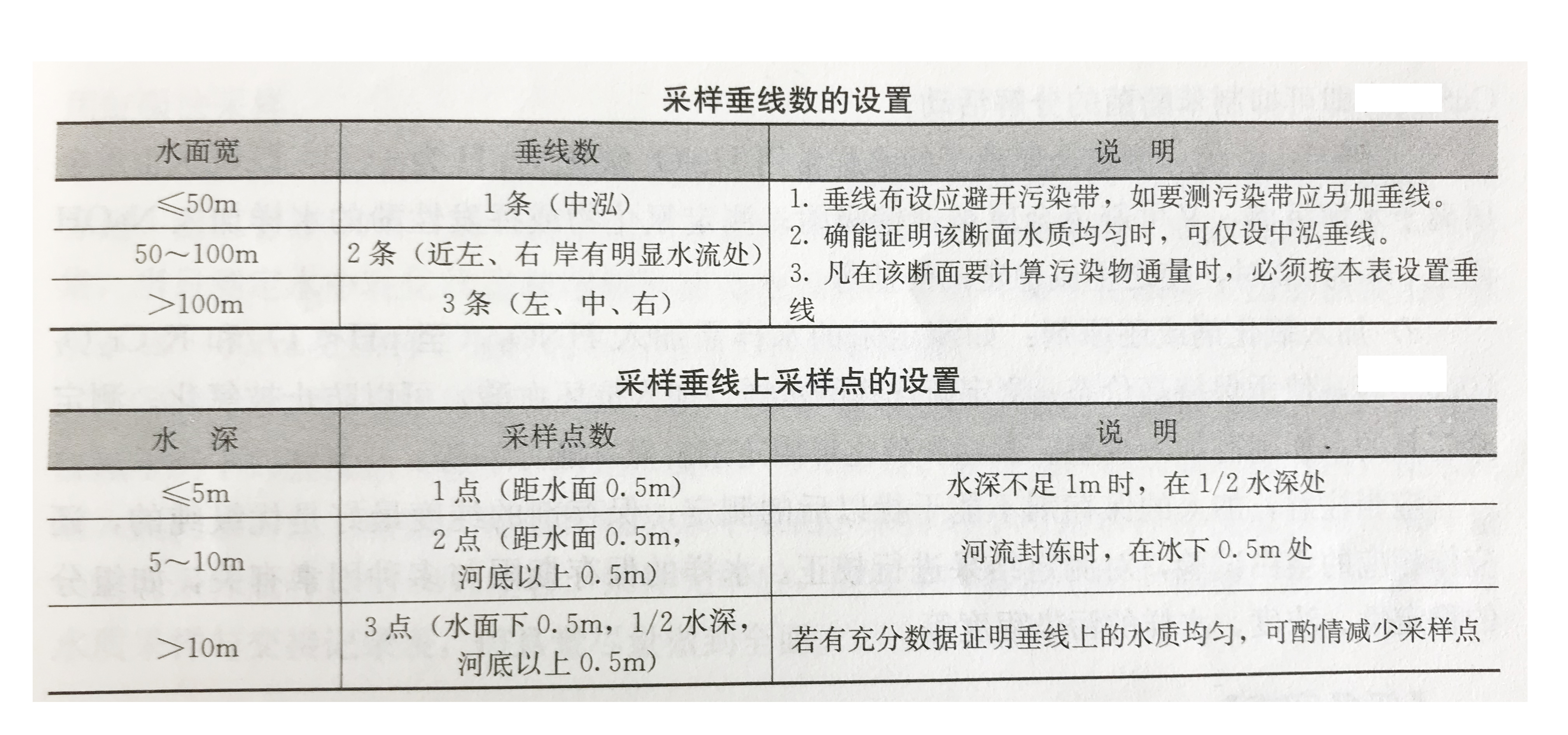 水質在線監測系統采樣垂線和采樣點設置圖