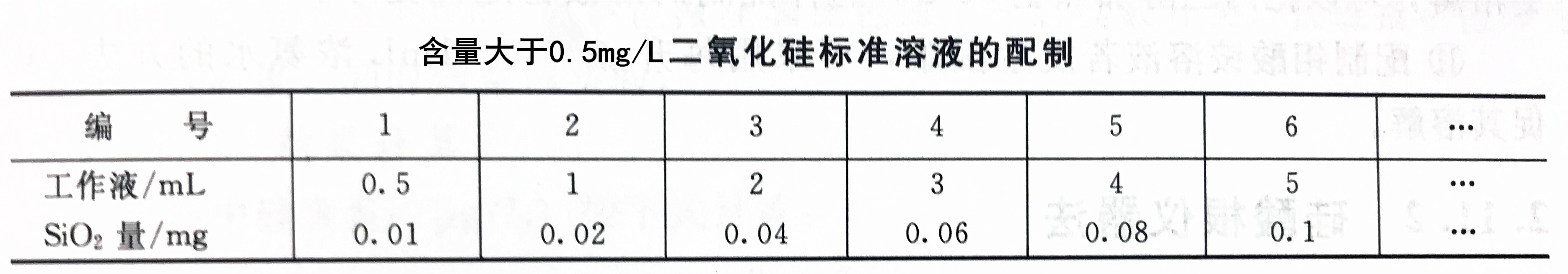 含量大于0.5mg/L二氧化硅標準溶液