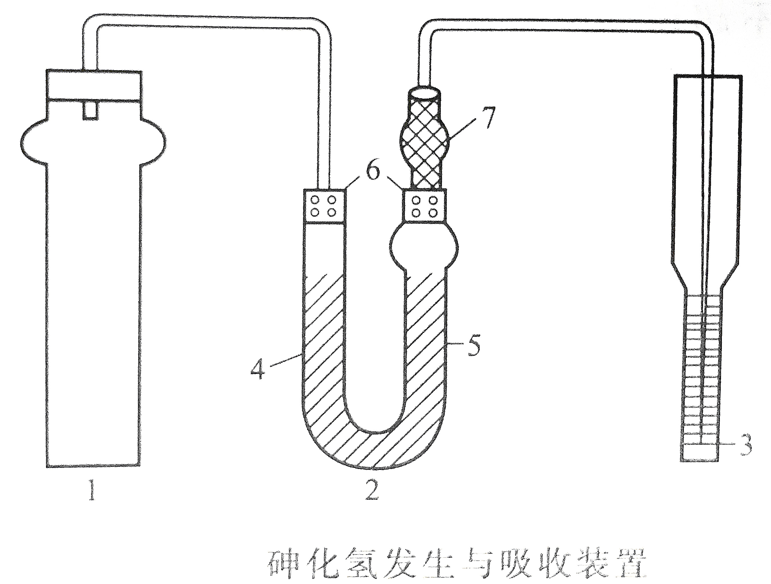 砷化氫發生與吸收裝置.