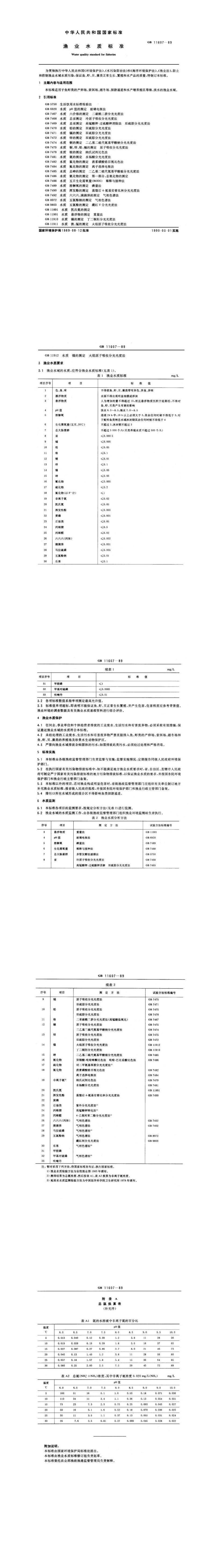 漁業水質標準具體內容