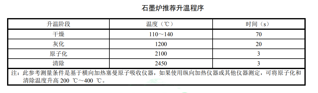 石墨爐升溫表