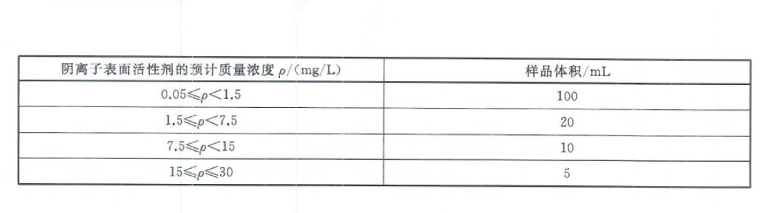 陰離子表面活性劑預計質量濃度體積表