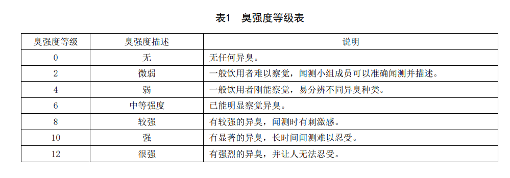 飲用水臭和味檢測圖表